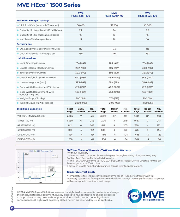 1500氣相液氮罐系列參數(shù)表 1500氣相液氮罐系列參數(shù)表